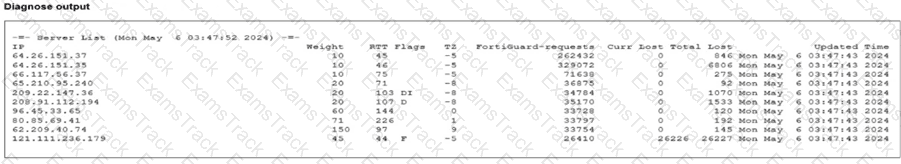 FCSS_NST_SE-7.6 Question 33
