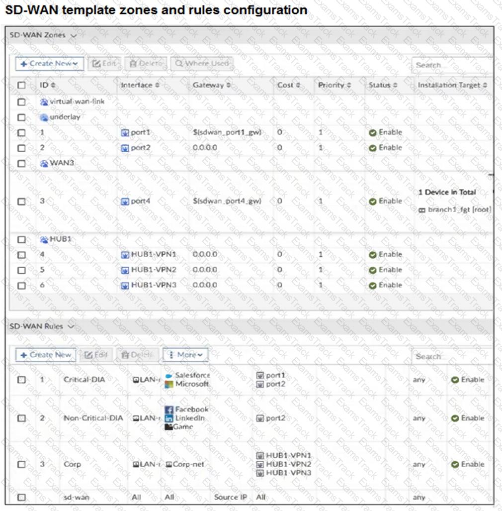 FCSS_SDW_AR-7.6 Question 23