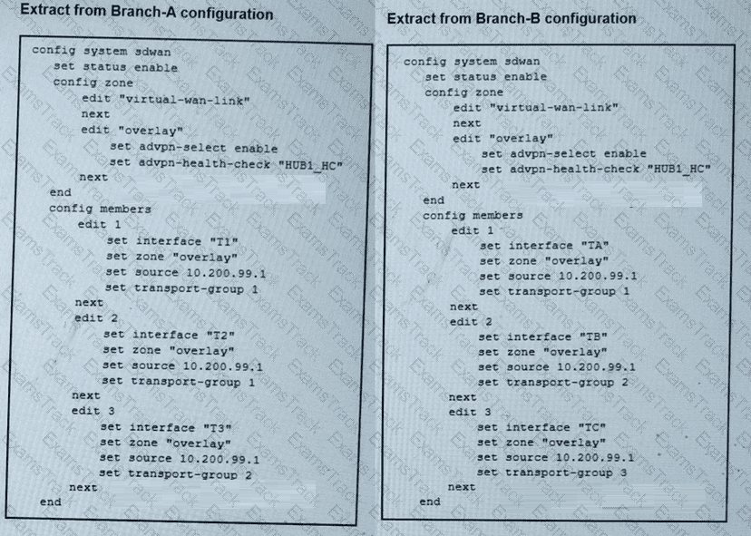 FCSS_SDW_AR-7.6 Question 12