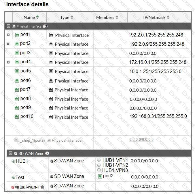 FCSS_SDW_AR-7.6 Question 28