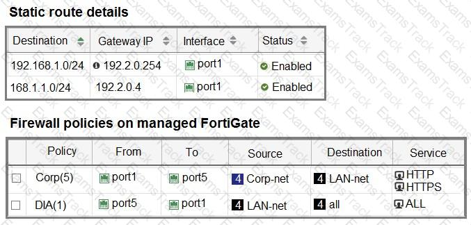 FCSS_SDW_AR-7.6 Question 28