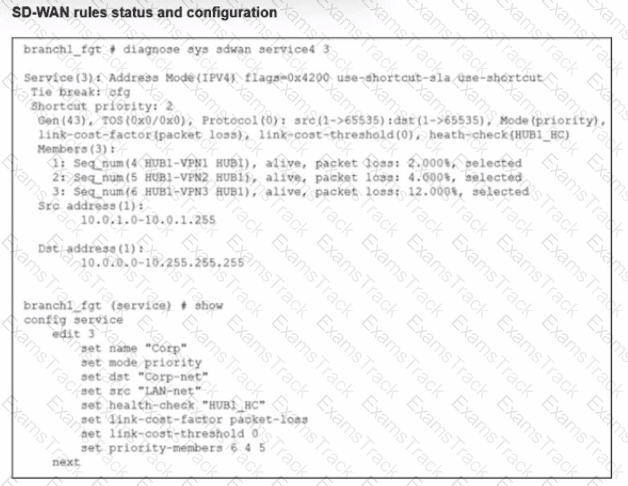 FCSS_SDW_AR-7.6 Question 19