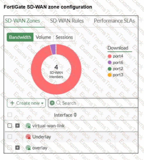 NSE4_FGT_AD-7.6 Question 13