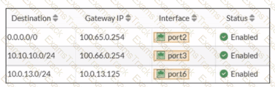 NSE4_FGT_AD-7.6 Question 5