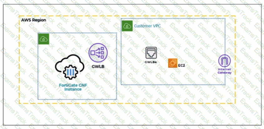 NSE4_FGT_AD-7.6 Question 9
