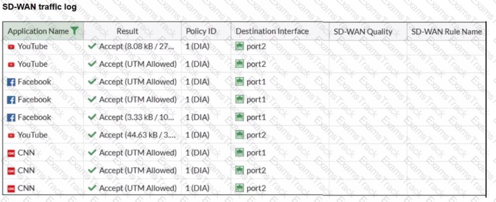 NSE4_FGT_AD-7.6 Question 6