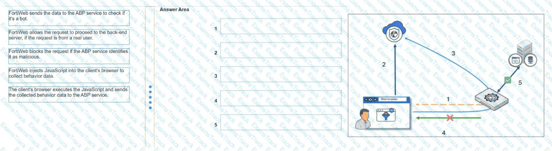 NSE5_FWB_AD-8.0 Question 4