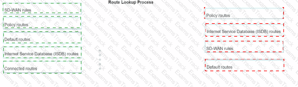 NSE5_SSE_AD-7.6 Answer 2