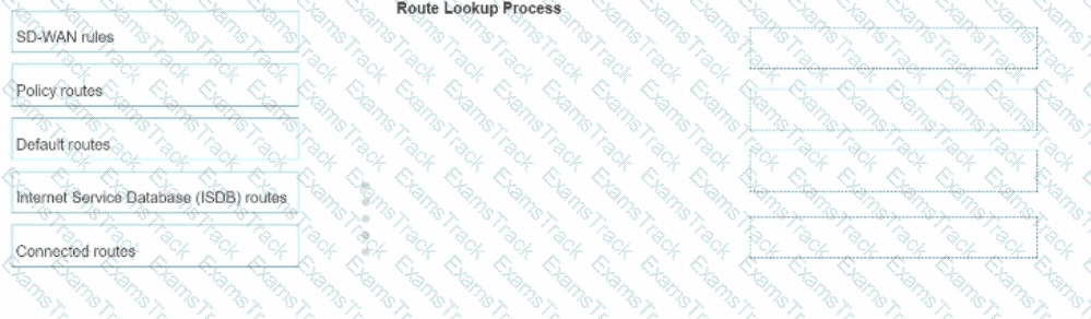 NSE5_SSE_AD-7.6 Question 2