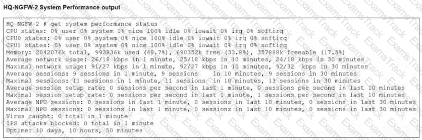 NSE6_FMG_AD-7.6 Question 15