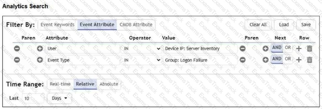 NSE6_FSM_AN-7.4 Question 2
