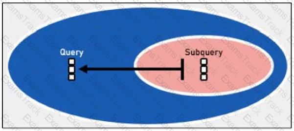 NSE6_FSM_AN-7.4 Question 10