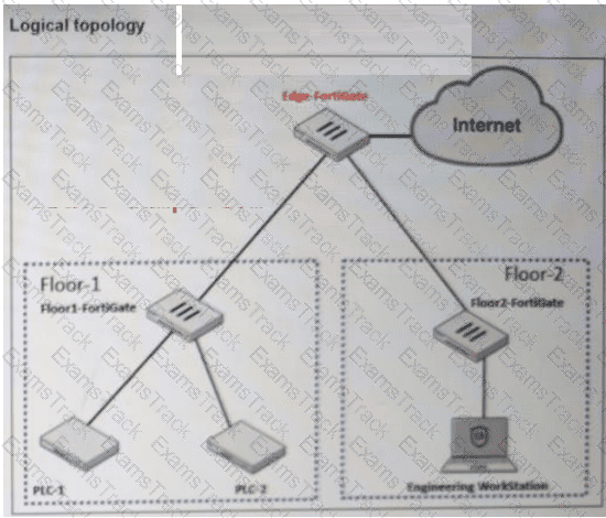 NSE6_OTS_AR-7.6 Question 9