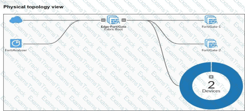 NSE6_OTS_AR-7.6 Question 4