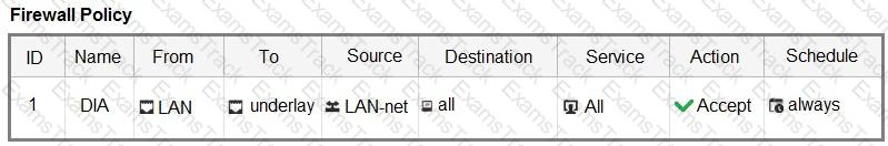 NSE6_SDW_AD-7.6 Question 2