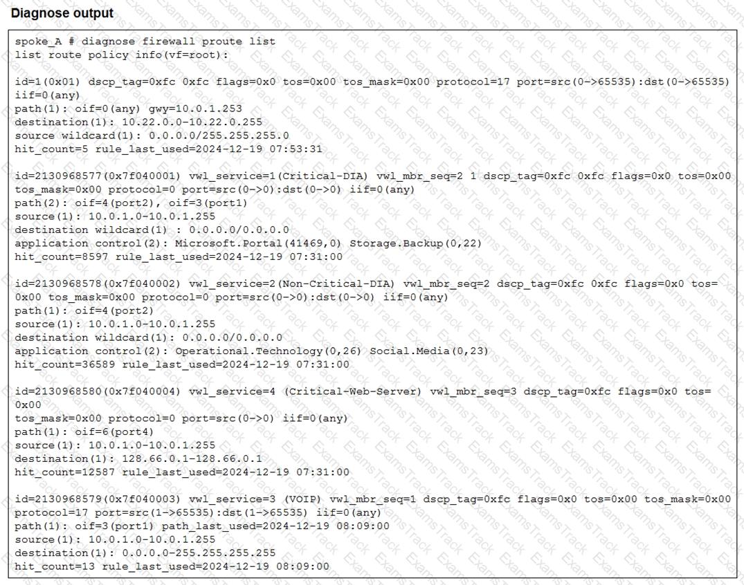 NSE6_SDW_AD-7.6 Question 8
