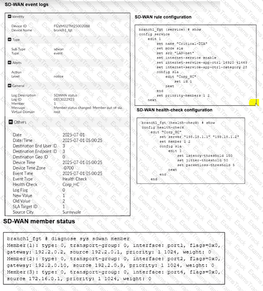 NSE6_SDW_AD-7.6 Question 23