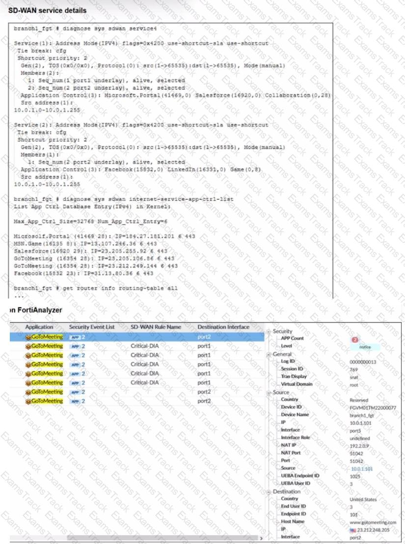 NSE6_SDW_AD-7.6 Question 10