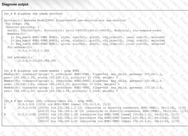 NSE6_SDW_AD-7.6 Question 2