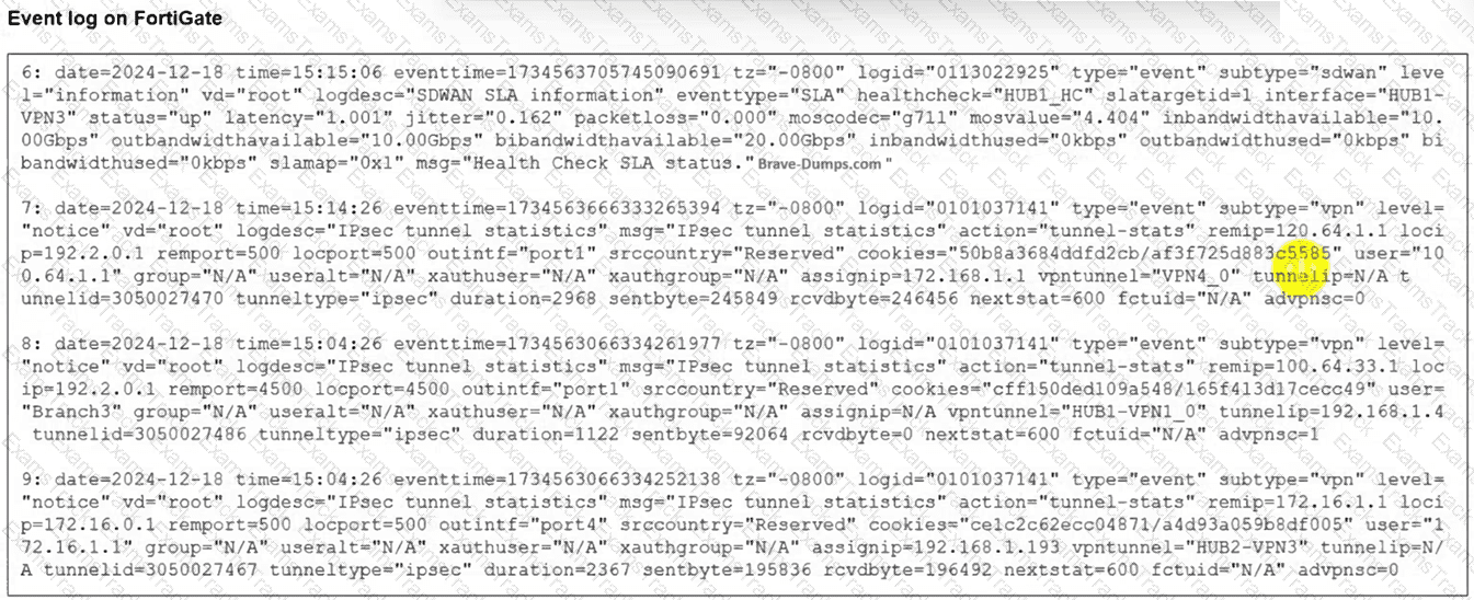 NSE6_SDW_AD-7.6 Question 24