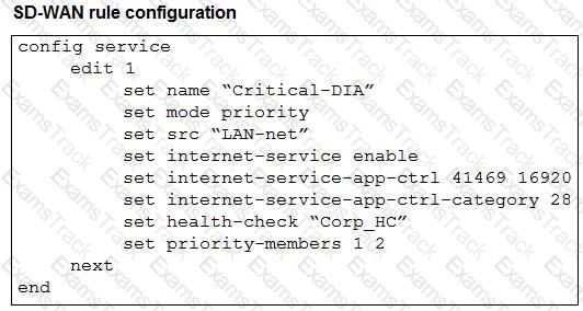 NSE6_SDW_AD-7.6 Question 23