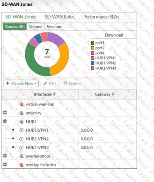 NSE6_SDW_AD-7.6 Question 5