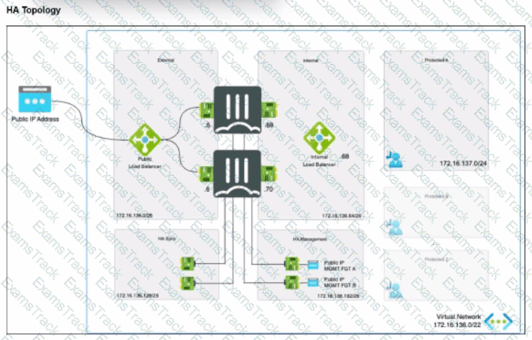 NSE7_CDS_AR-7.6 Question 5