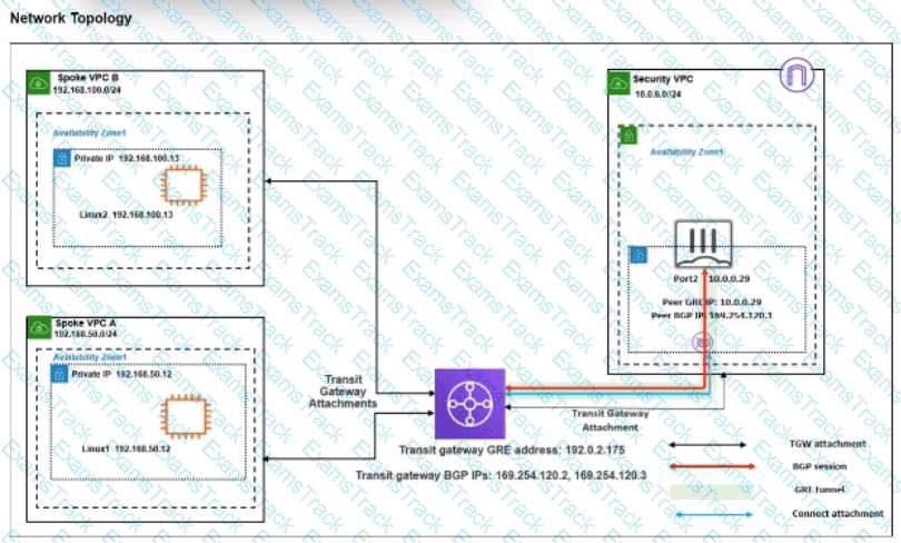 NSE7_CDS_AR-7.6 Question 2