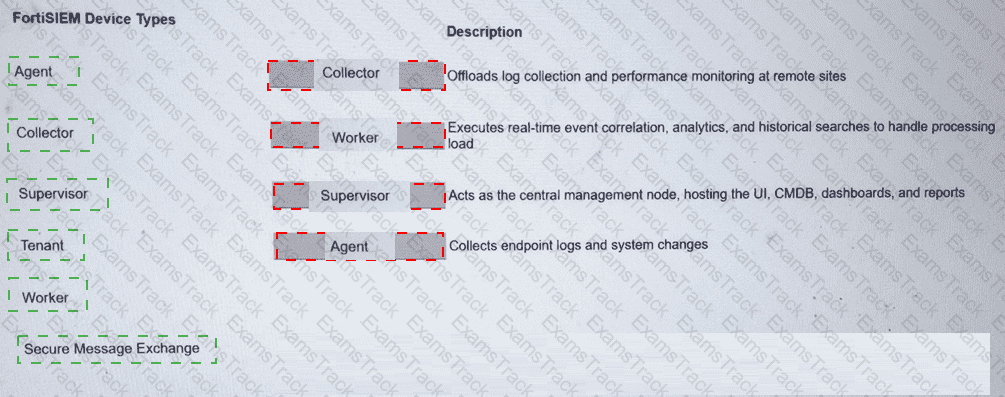 NSE7_SOC_AR-7.6 Answer 15