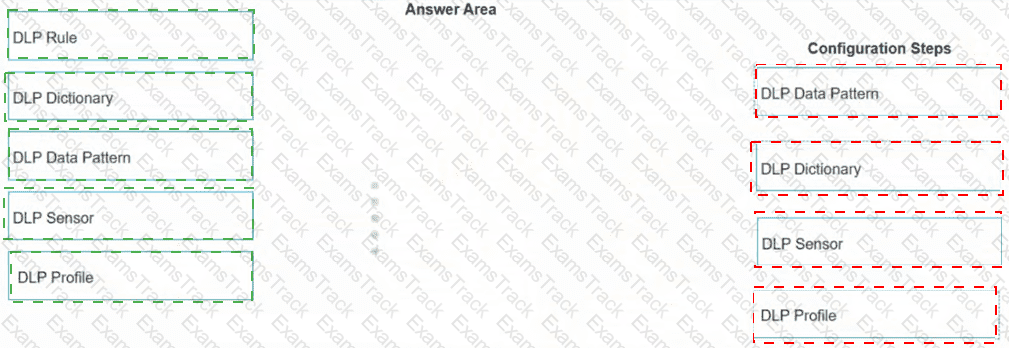 NSE7_SSE_AD-25 Answer 19