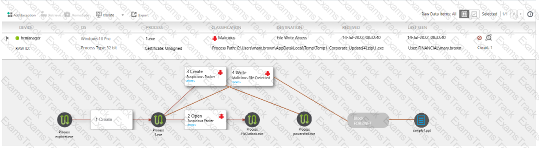 NSE8_812 Question 25