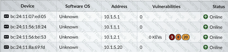 NSEI_OTS_AR-7.6 Question 2