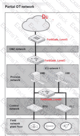 NSEI_OTS_AR-7.6 Question 7
