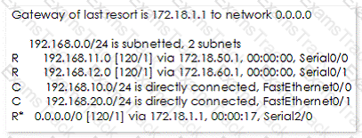 GCIA Question 32
