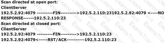 GCIA Question 31