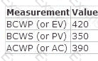 GCPM Question 110
