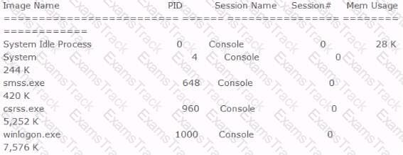 GSEC Question 46