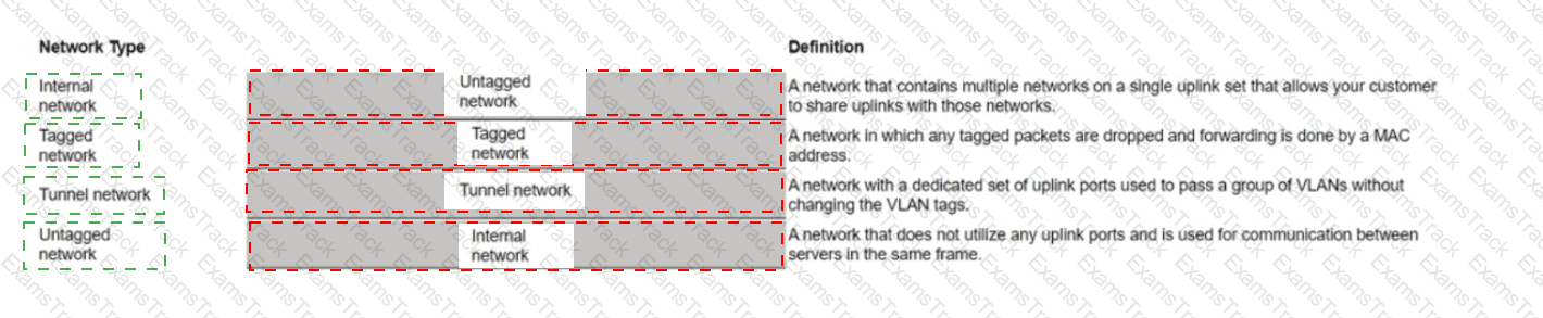 HPE0-S59 Answer 40