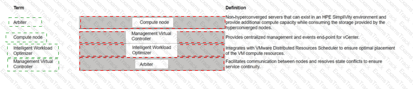 HPE0-S59 Answer 38