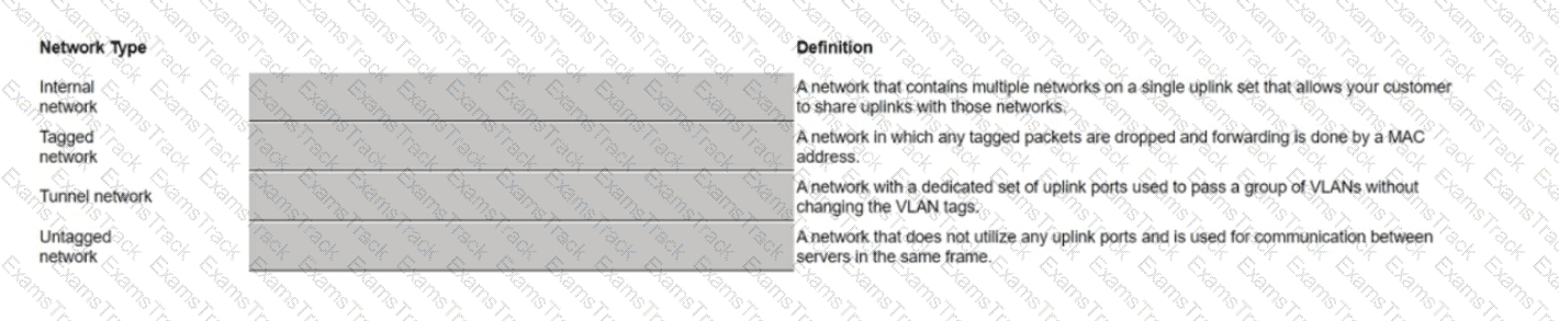 HPE0-S59 Question 40