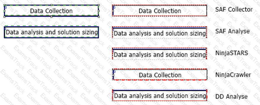 HPE0-V27 Answer 1