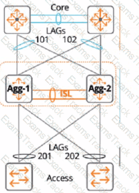HPE7-A01 Question 44