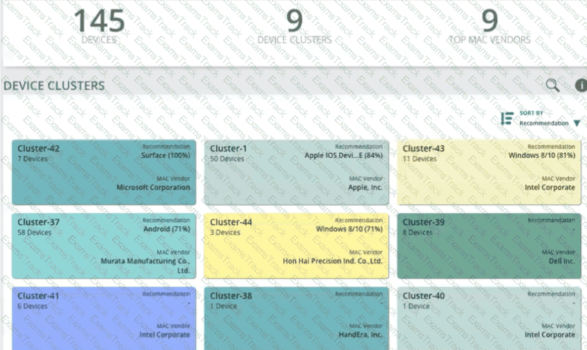 HPE7-A02 Question 32