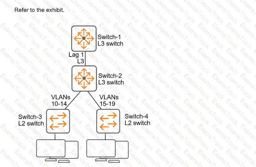 HPE7-A02 Question 36