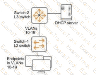 HPE7-A02 Question 38