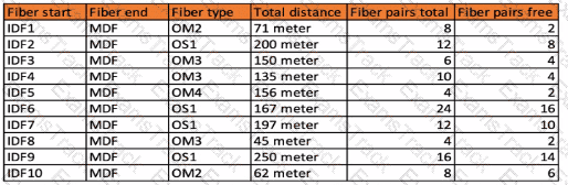 HPE7-A03 Question 20