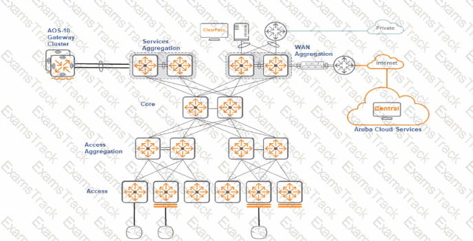 HPE7-A03 Question 13