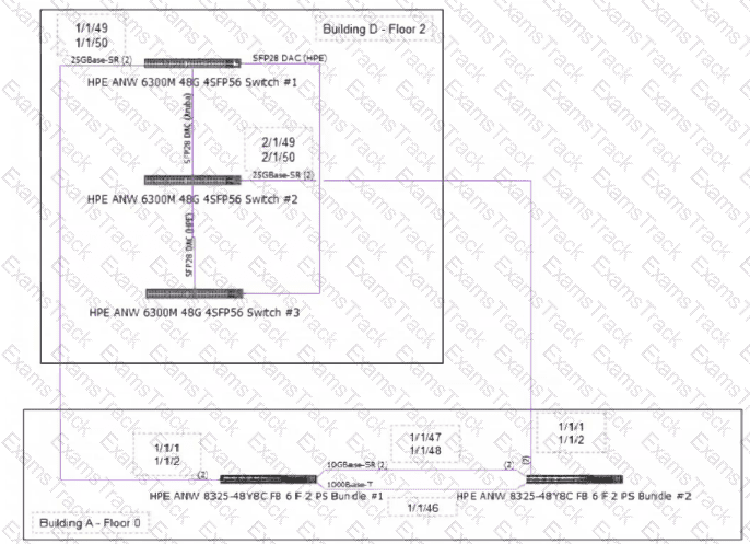 HPE7-A08 Question 32