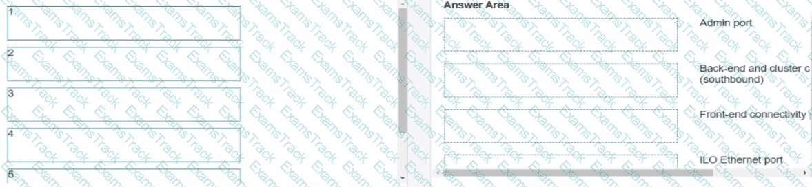 HPE7-J01 Question 12