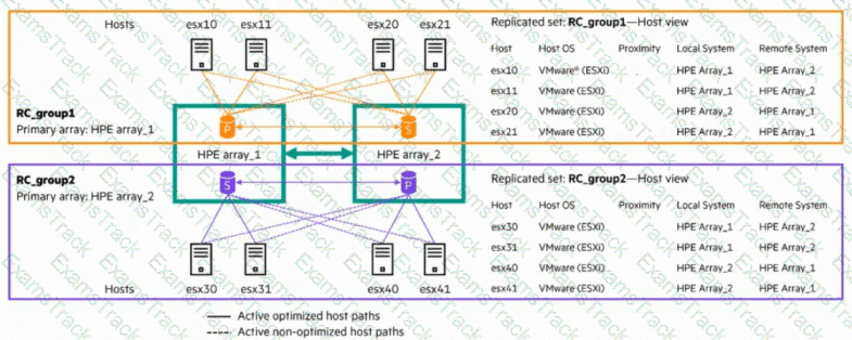 HPE7-J02 Question 12